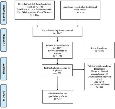 Effectiveness of resilience-based interventions in schools for adolescents: a systematic review and meta-analysis